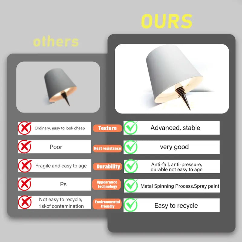 💡Rechargeable Wine Bottle Lamp – Touch Control LED Bottle Light with Adjustable Brightness & Waterproof Design 🍷