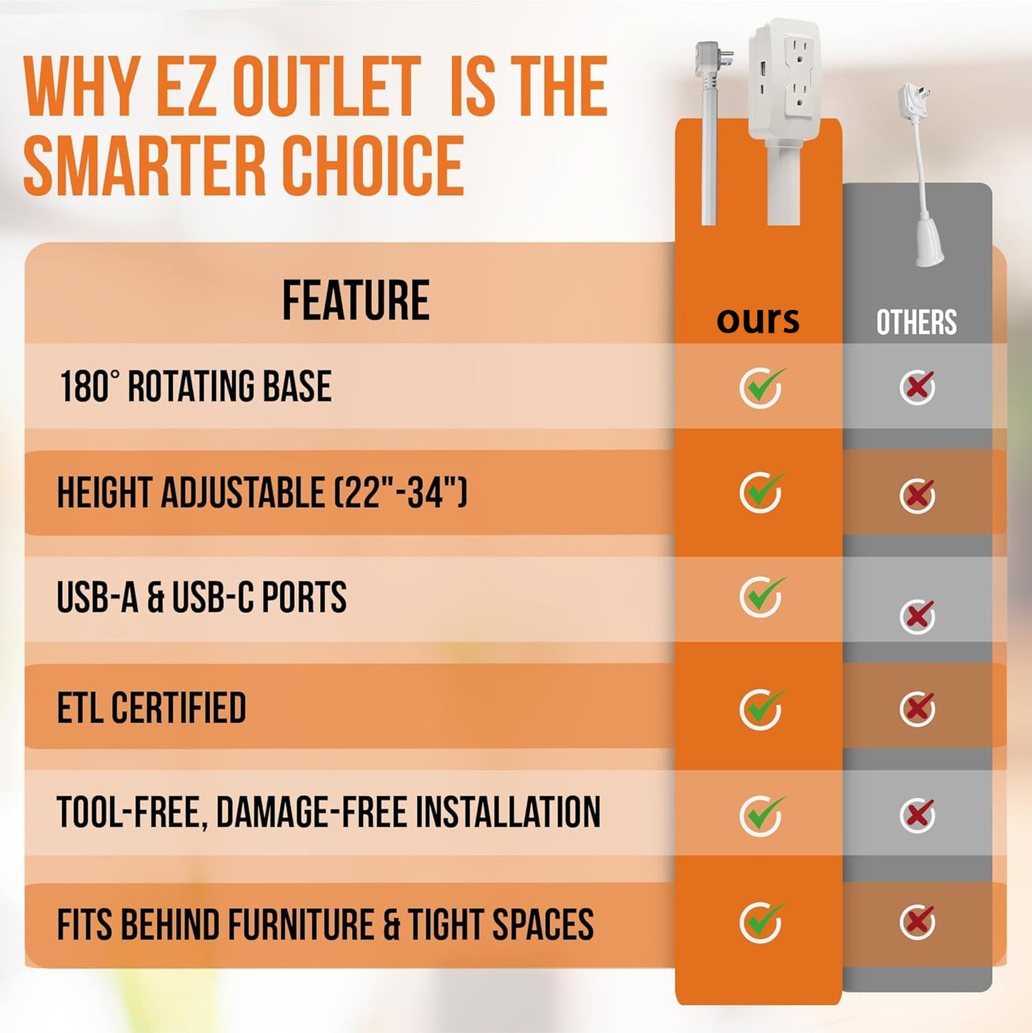 🔌 Adjustable Wall Outlet Extender Stick – 22"-34" Rotating Plug Extension with USB-A, USB-C & 2 AC Outlets for Hard-to-Reach Power Sockets Behind Sofa, Bed & Desk ⚡