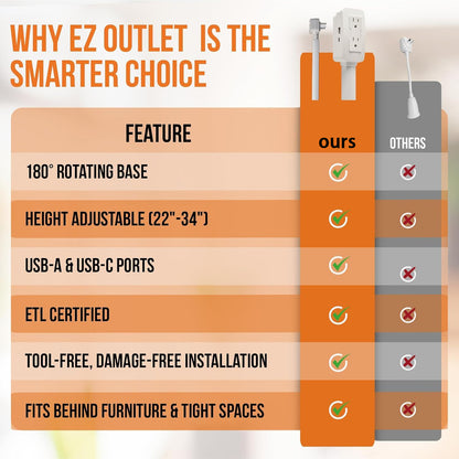 🔌 Adjustable Wall Outlet Extender Stick – 22"-34" Rotating Plug Extension with USB-A, USB-C & 2 AC Outlets for Hard-to-Reach Power Sockets Behind Sofa, Bed & Desk ⚡
